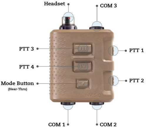 ImageInvisio v60 2 comm hub