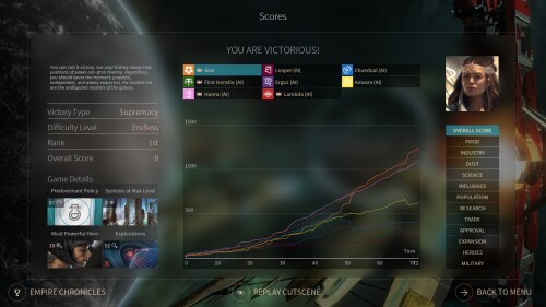 55 supremacy