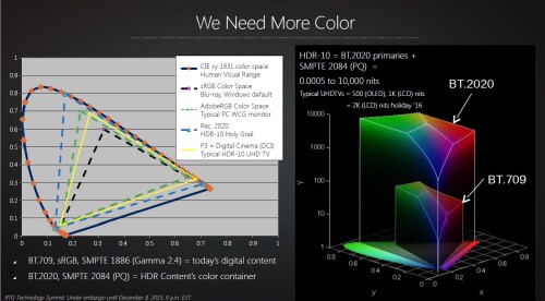 Originally retrieved from: https://www.projectorpeople.com/resources/images/HDR-ColorSpace.jpg